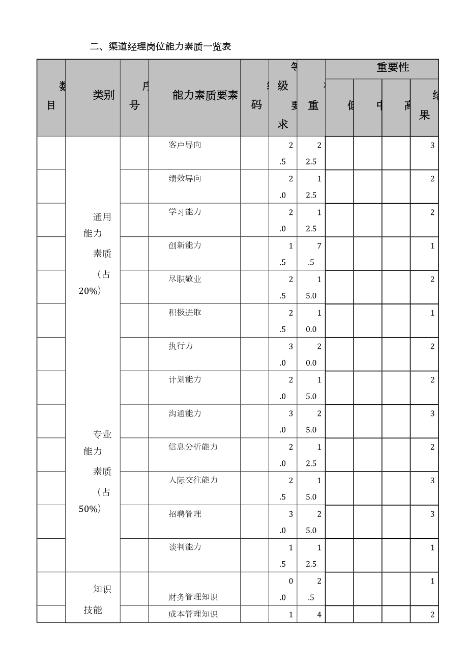 岗位能力素质模型.doc_第3页