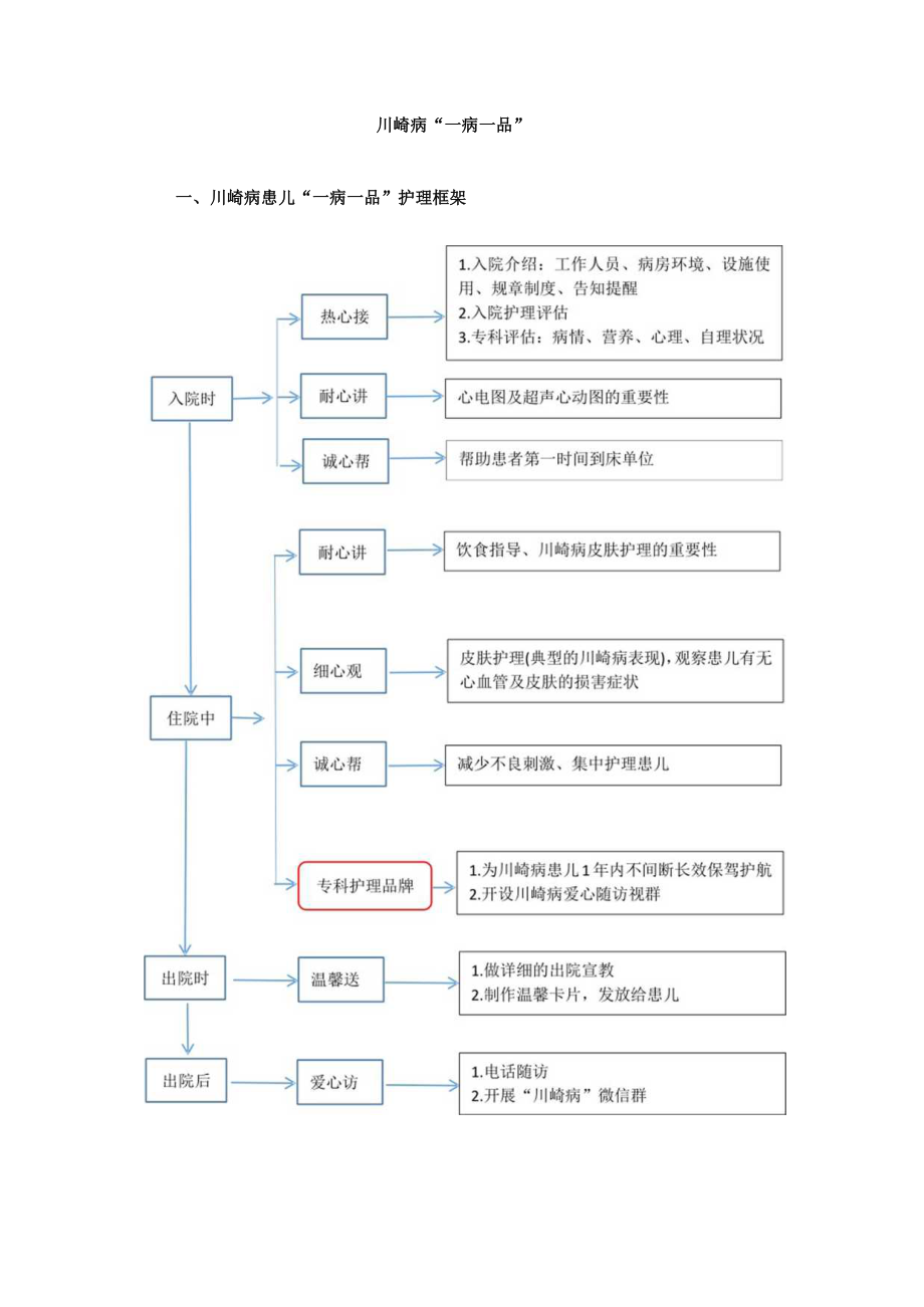 儿科川崎病“一病一品”.docx_第1页