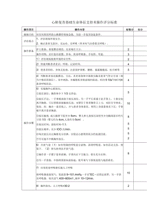 CPR及除颤操作评分标准.docx