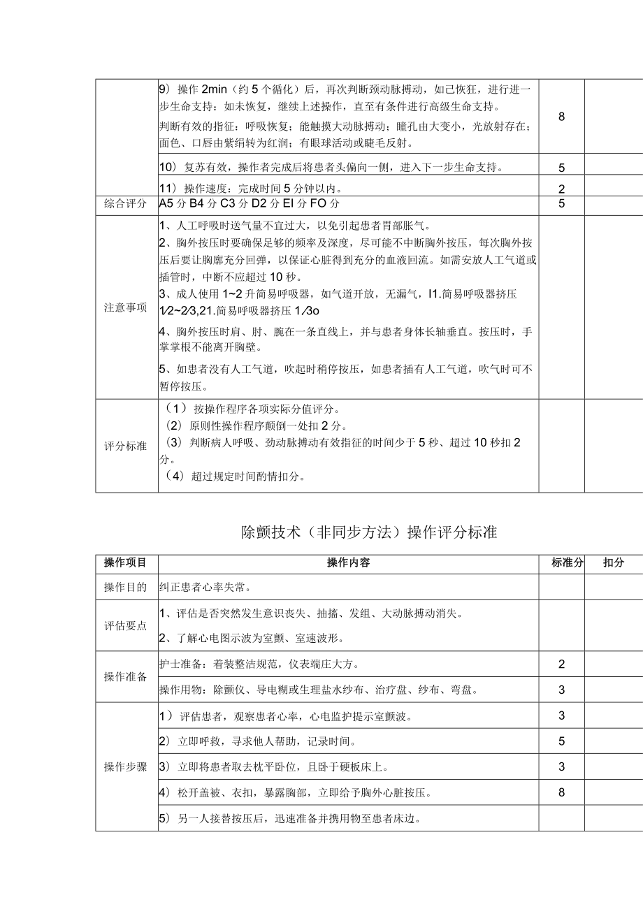 CPR及除颤操作评分标准.docx_第2页