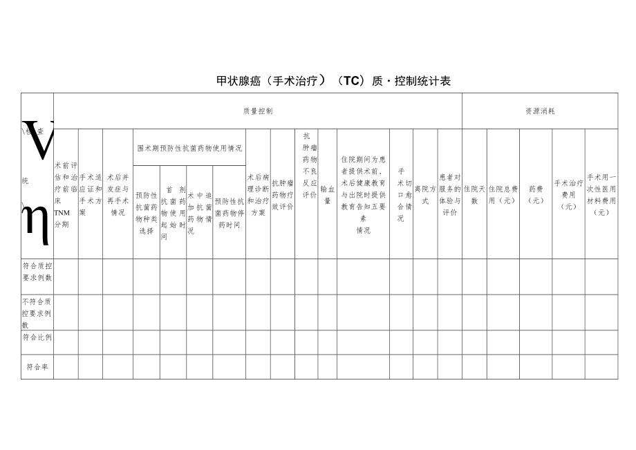 肿瘤外科甲状腺癌（手术治疗）（TC）与甲状腺结节（手术治疗）（TN）单病种质量控制统计表.docx_第1页