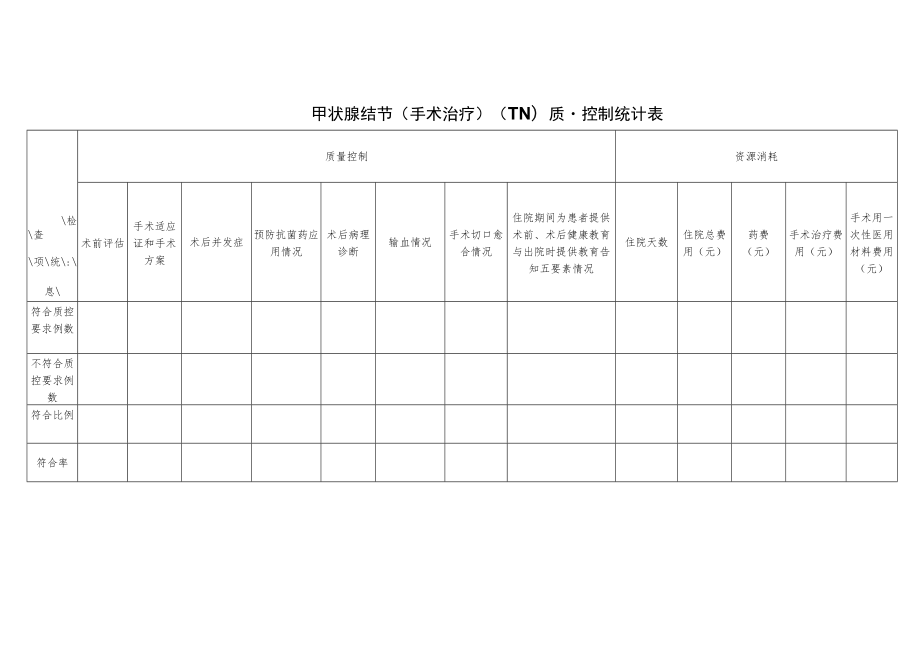 肿瘤外科甲状腺癌（手术治疗）（TC）与甲状腺结节（手术治疗）（TN）单病种质量控制统计表.docx_第2页