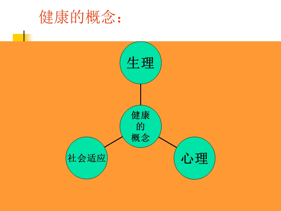 慢性病的心理预防和调适精选文档.ppt_第1页