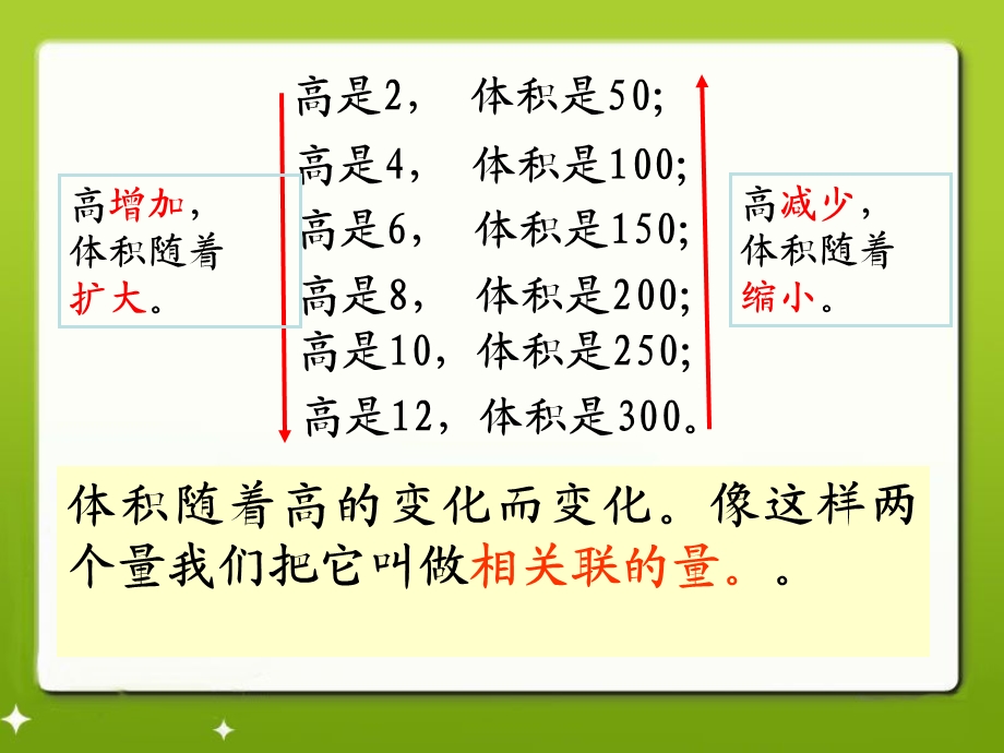 成正比例的量教学课件.ppt_第3页