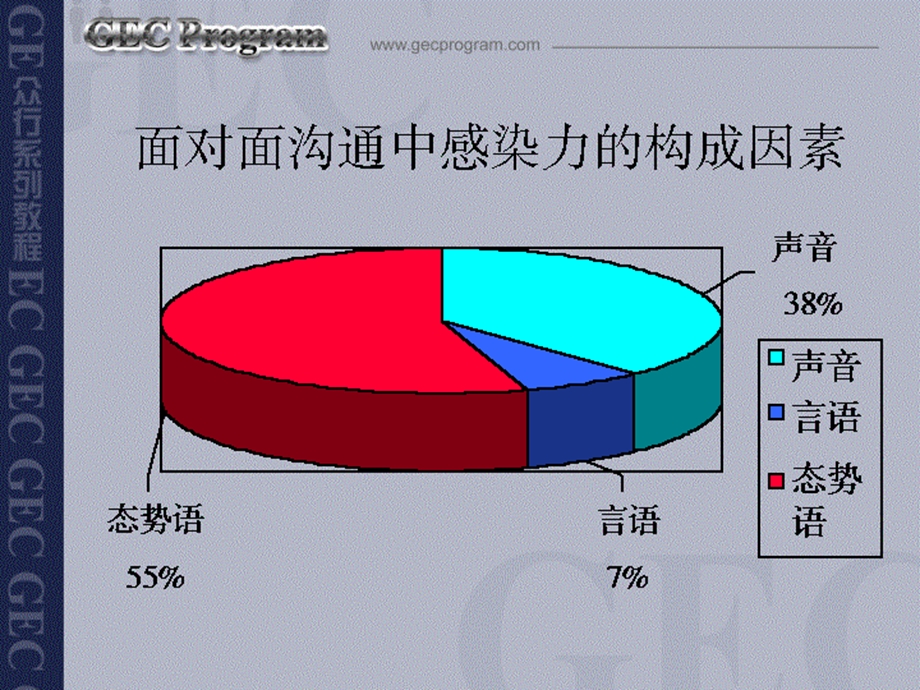 电话营销技巧第3讲别出心裁的开场白名师编辑PPT课件.ppt_第3页