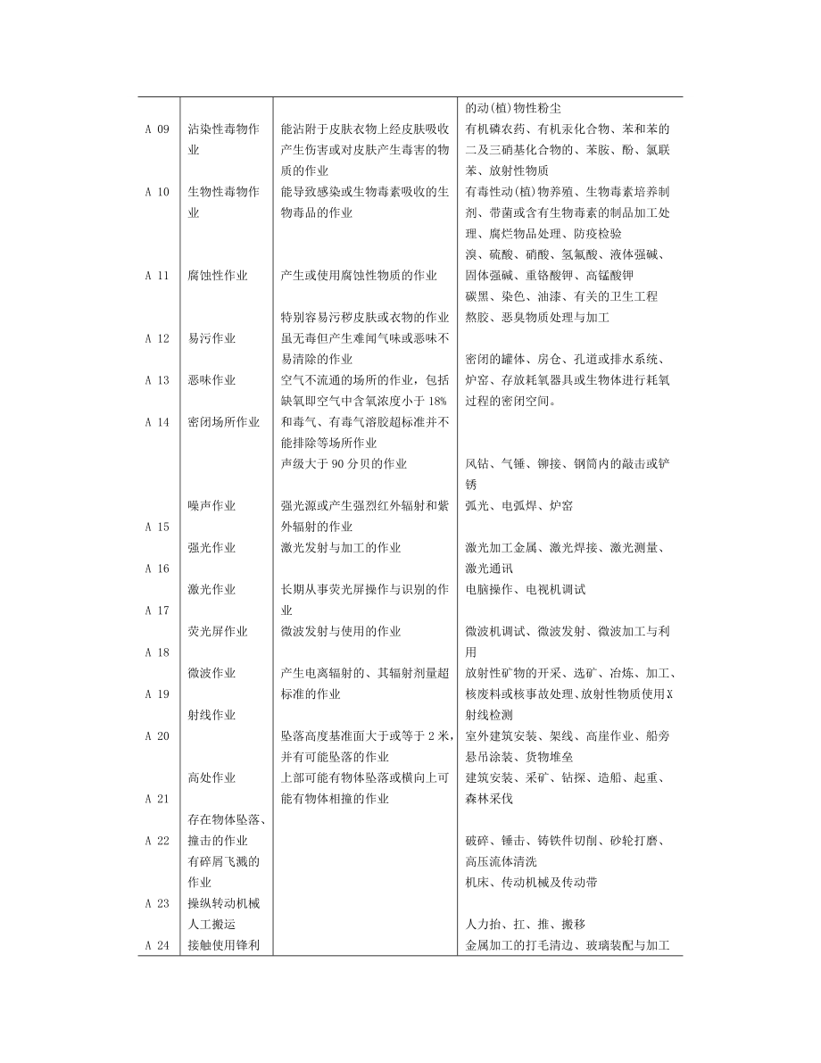 [法律资料]防护用品选用规定.doc_第2页