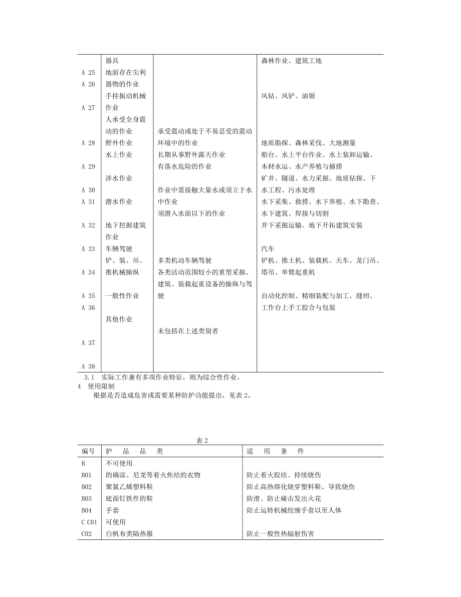 [法律资料]防护用品选用规定.doc_第3页