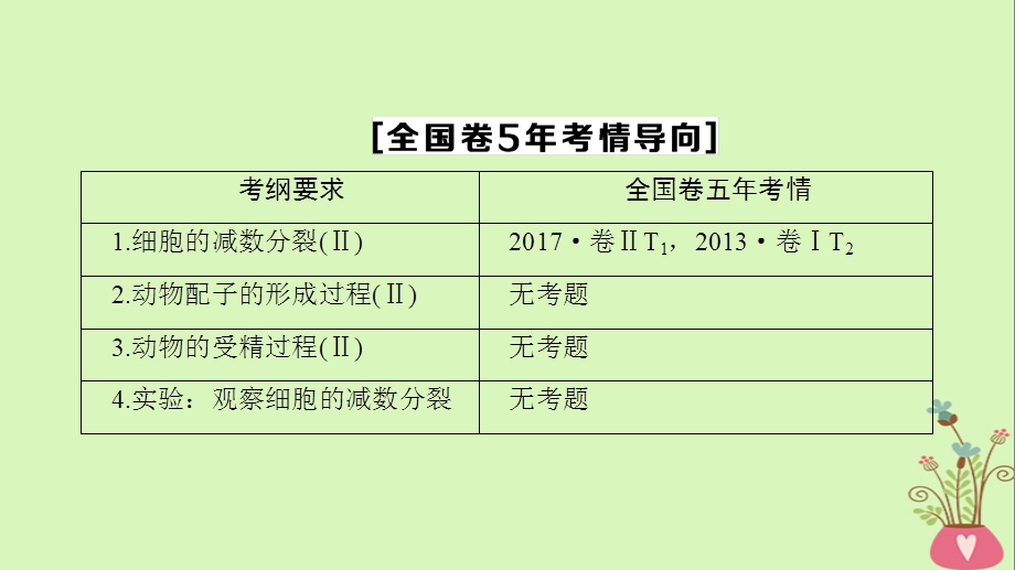 最新高考生物一轮复习第4单元细胞的增殖分化衰老和凋亡第2讲减数分裂和有性生殖课件苏教版PPT文档.ppt_第2页