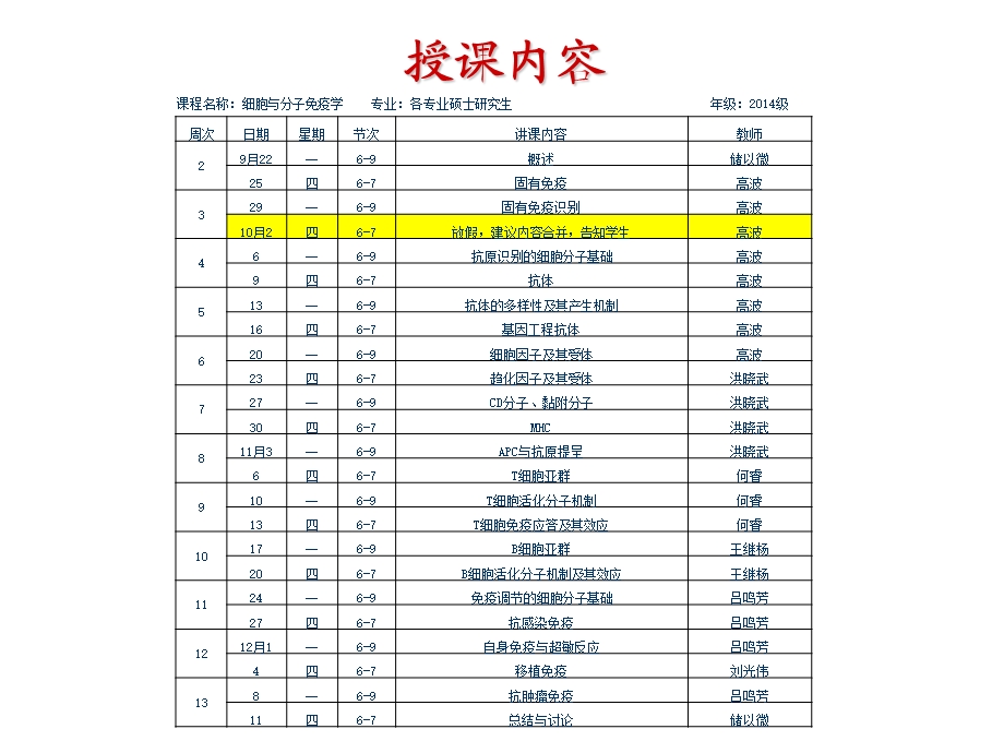 分子免疫学细胞与分子免疫学总结文档资料.ppt_第1页