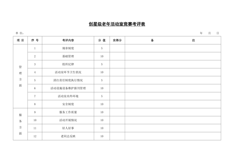 [调研报告]创星级老年活动室竞赛考评表.doc_第1页