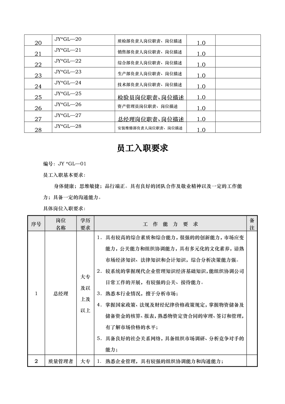 天津某公司员工入职要求与岗位职责说明.doc_第2页