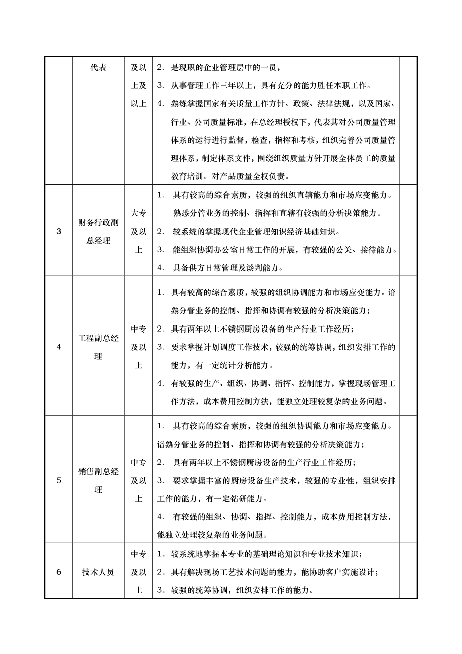 天津某公司员工入职要求与岗位职责说明.doc_第3页