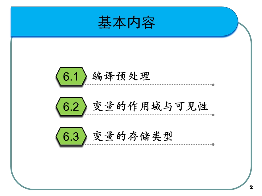 [IT认证]第6章 编译预处理与变量的作用域.ppt_第2页