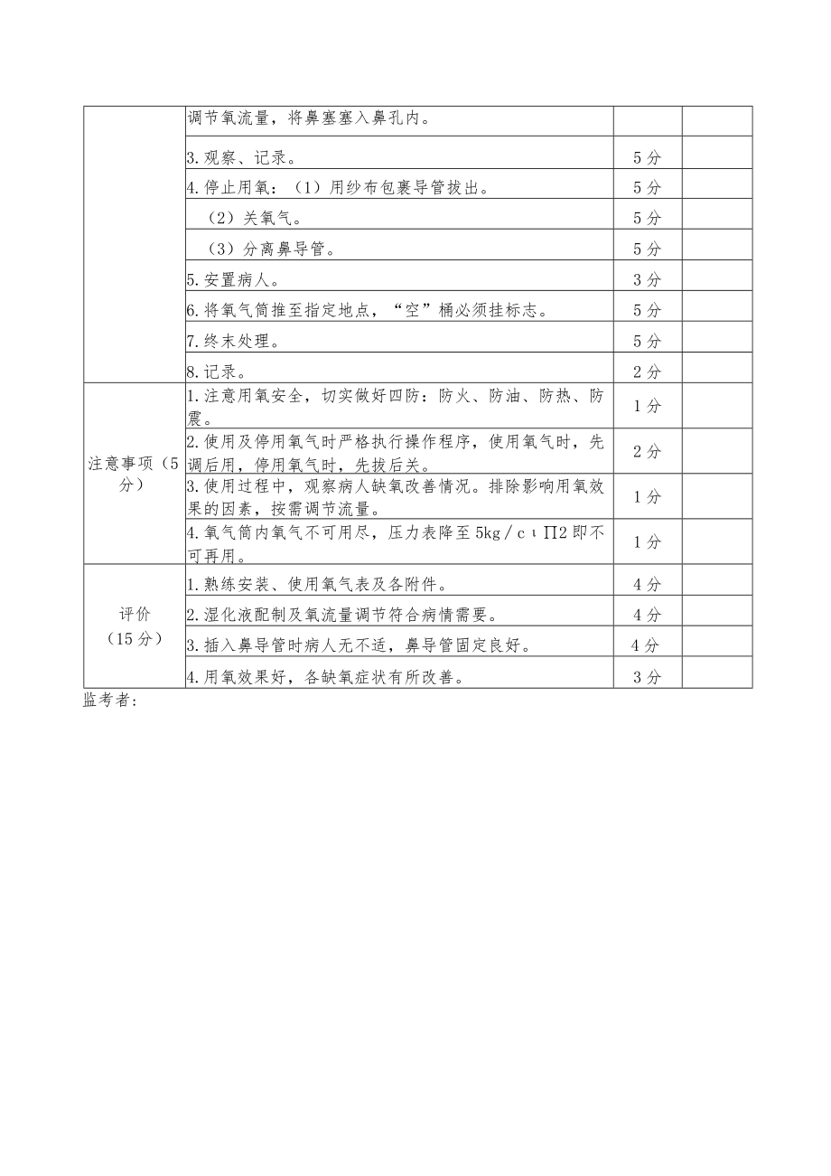 氧气吸入三基操作考核评分标准.docx_第2页