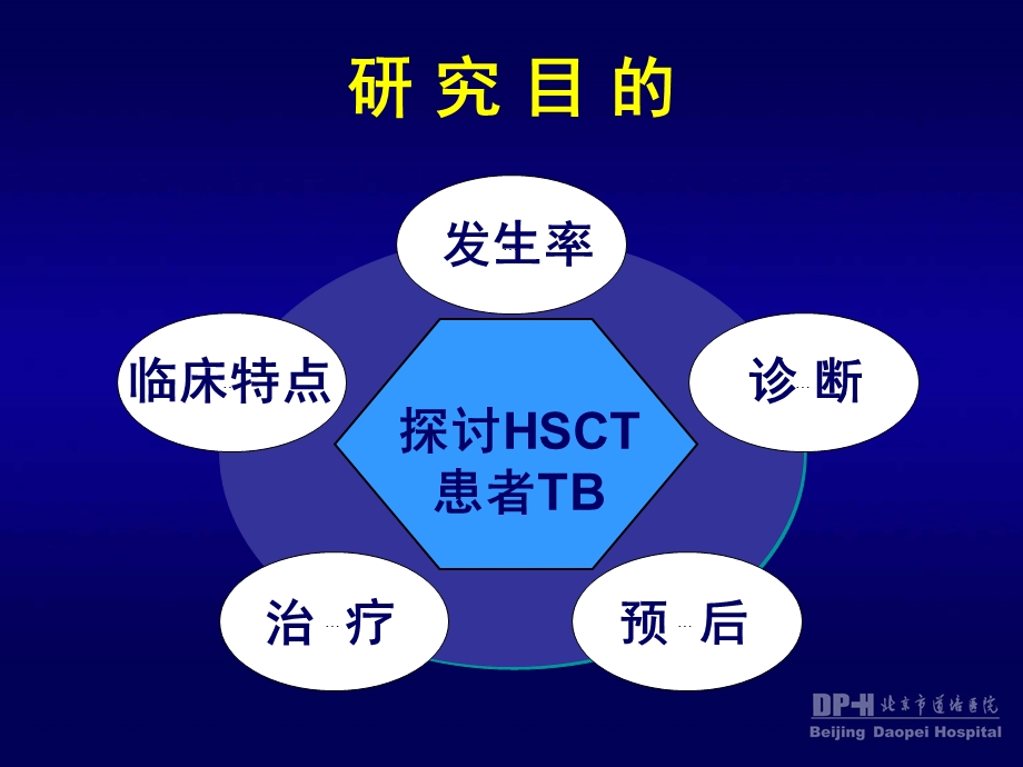 异基因造血干细胞移植患者结核分枝杆菌感染PPT文档.ppt_第2页