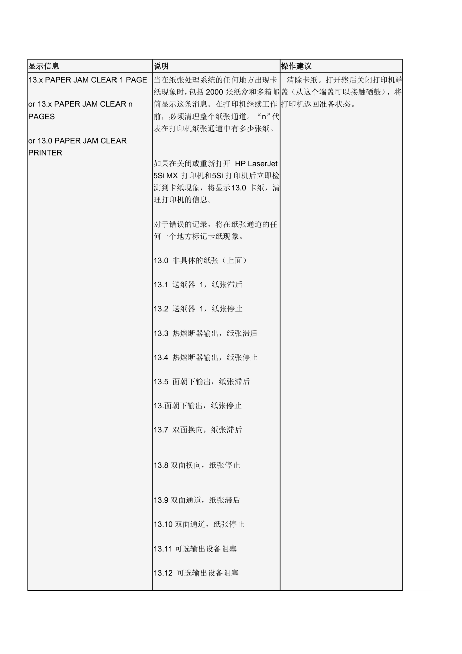 [计算机]hp8150维修手册.doc_第1页