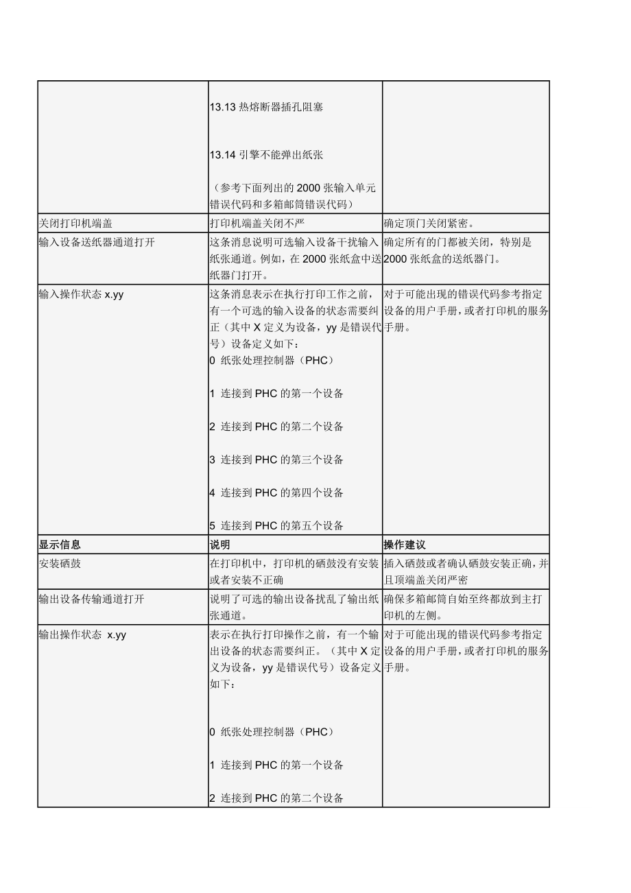 [计算机]hp8150维修手册.doc_第2页