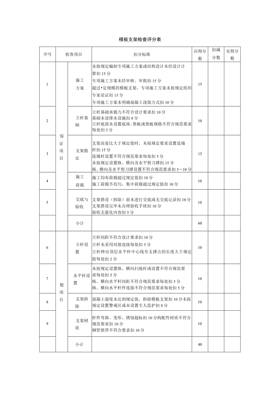 模板支架检查评分表.docx_第1页