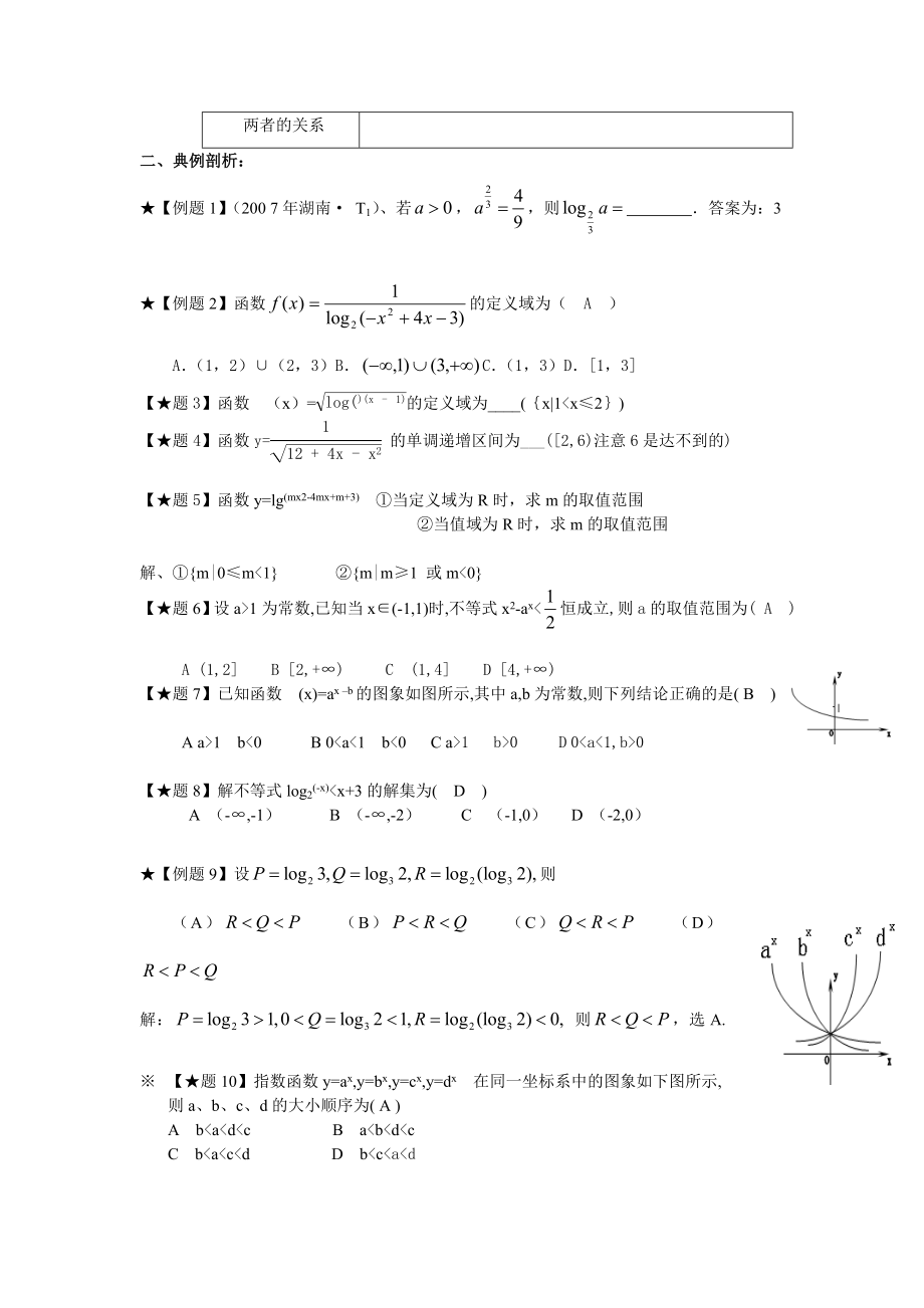 指数函数与对数函数.doc_第2页