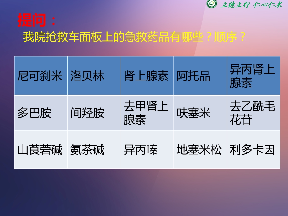 抢救车15种药品知识PPT文档.pptx_第1页