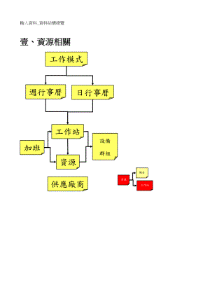 [计算机硬件及网络]Tiptopaps基本资料.doc