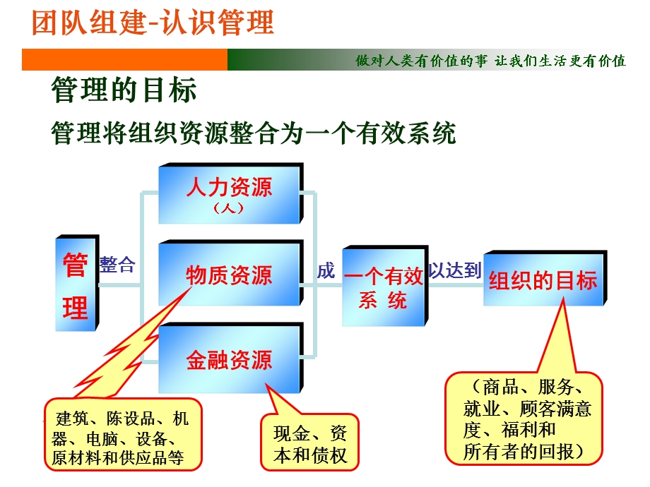 医院中层干部培训文档资料.ppt_第3页