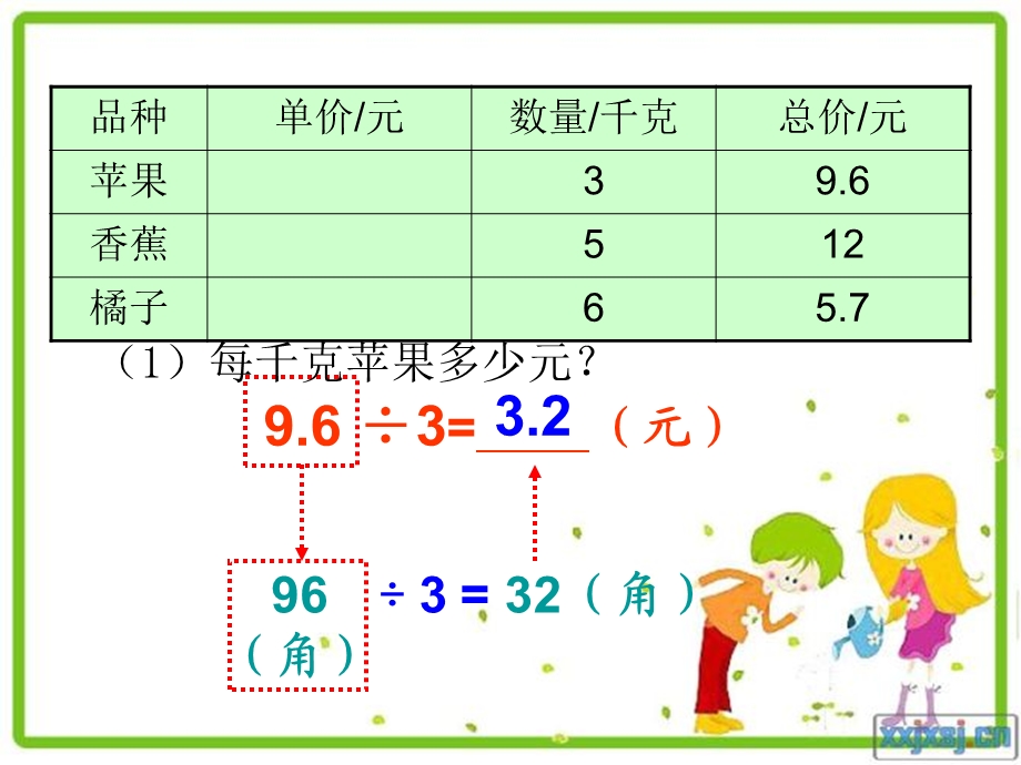 五年级数学上册五年级上册7小数乘法和除法（一）第一课时课件.ppt_第3页