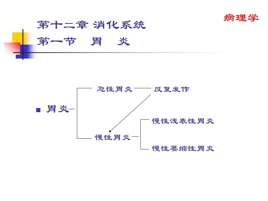 中西医结合消化系统精选文档.ppt_第3页