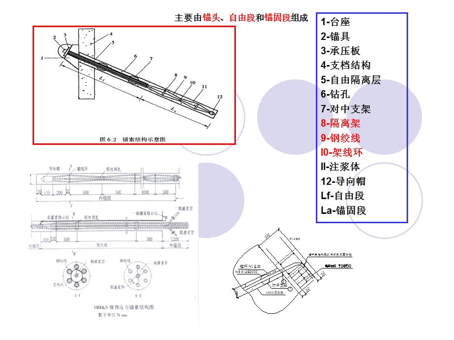 滑坡防治及设计(锚杆工程、锚索工程设计)名师编辑PPT课件.ppt_第2页