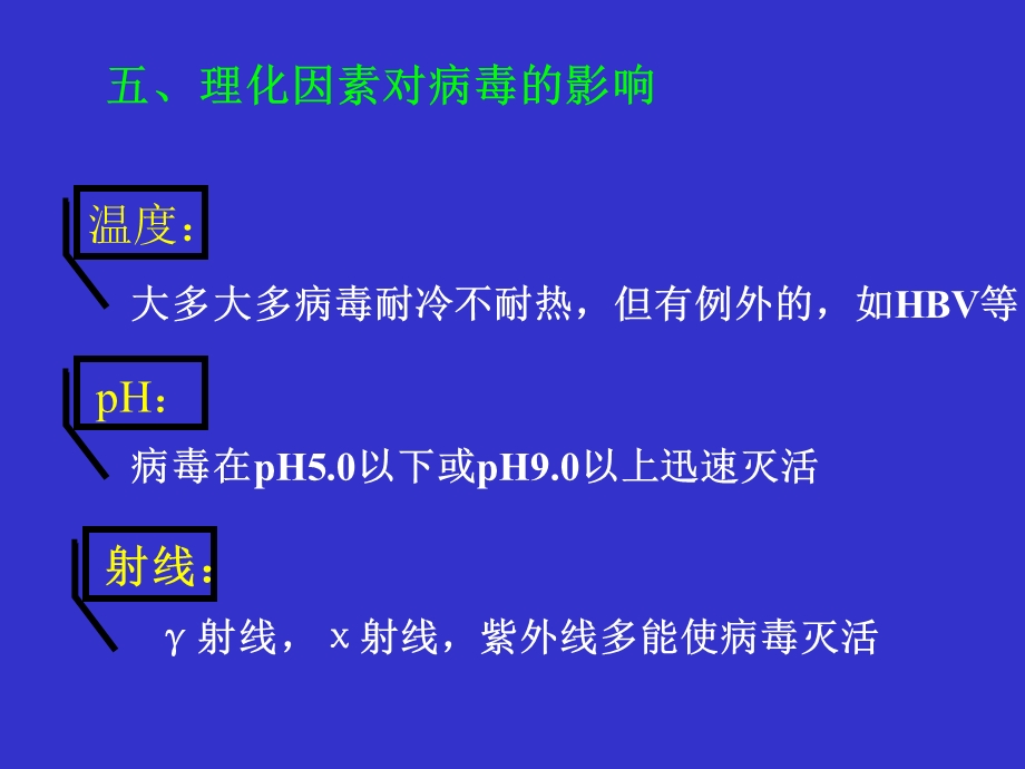 病毒感染检查方法与防治原则名师编辑PPT课件.ppt_第2页