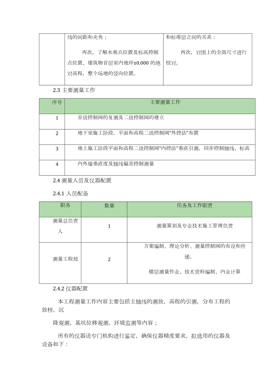 工程测量方案.doc_第2页