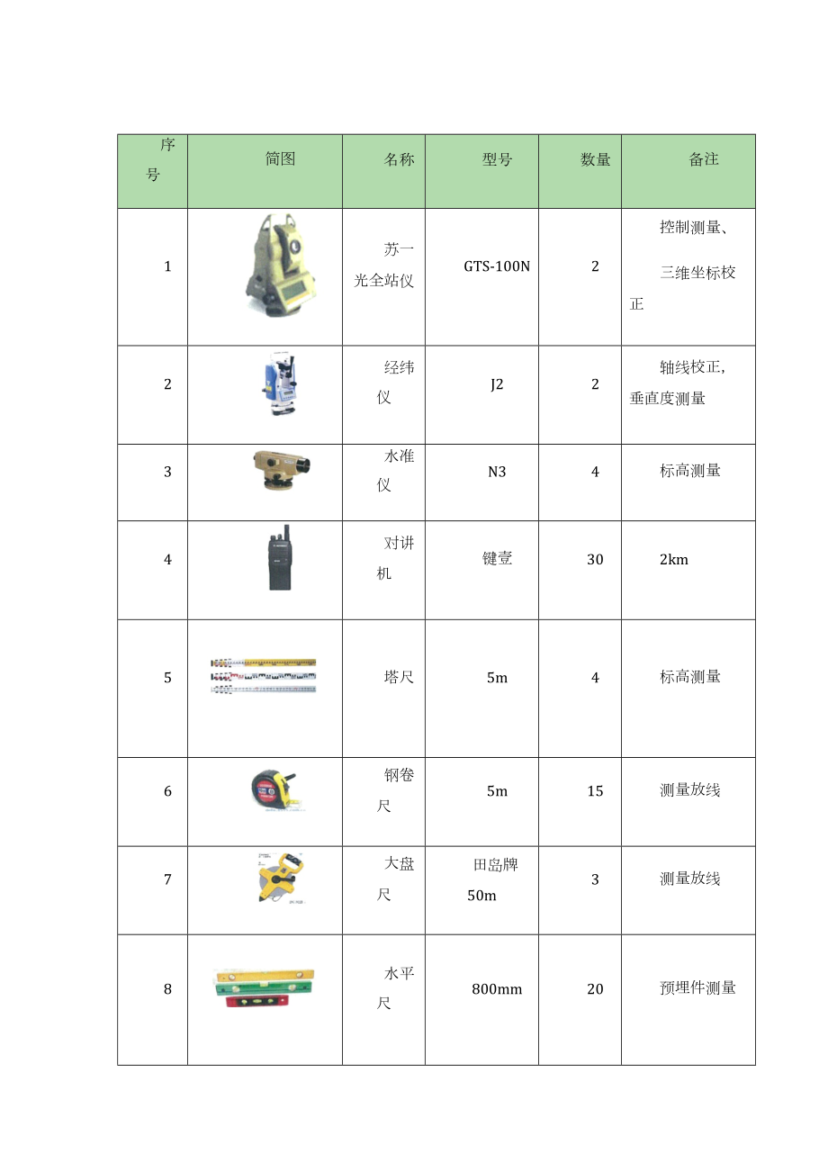 工程测量方案.doc_第3页