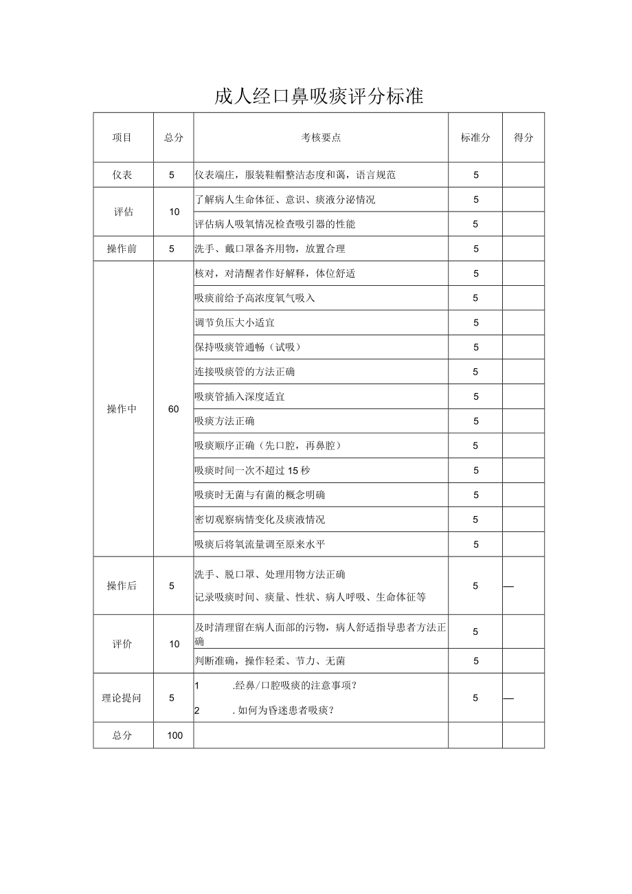 妇幼保健院成人经鼻或口腔吸痰法操作考核评分标准.docx_第3页