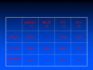 慢性hbv携带者肝脏病理改变及其临床意义文档资料.ppt