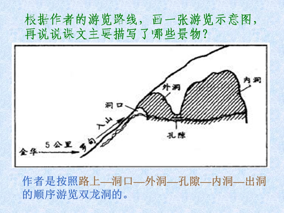 人教版小学四年级下册语文记金华的双龙洞教学PPT课件[精选文档].ppt_第2页