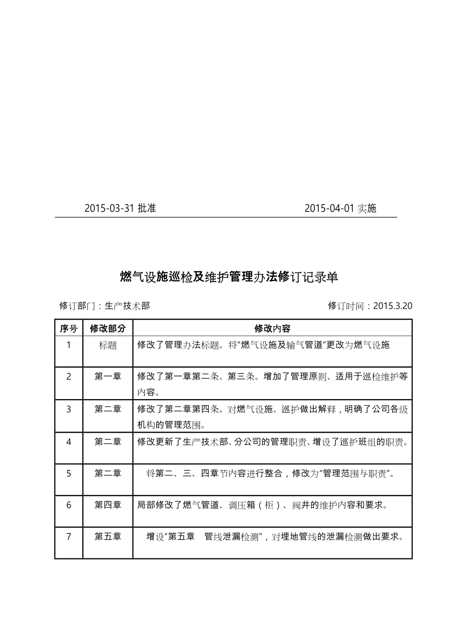 巡检与维护管理办法.doc_第2页