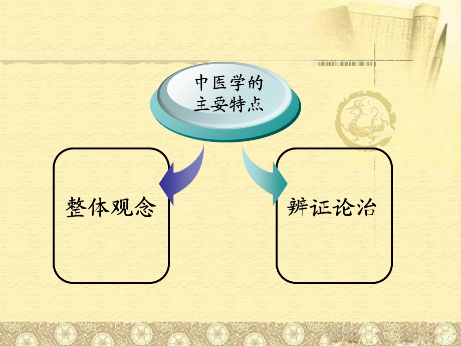 中医基础理论绪论2文档资料.ppt_第1页