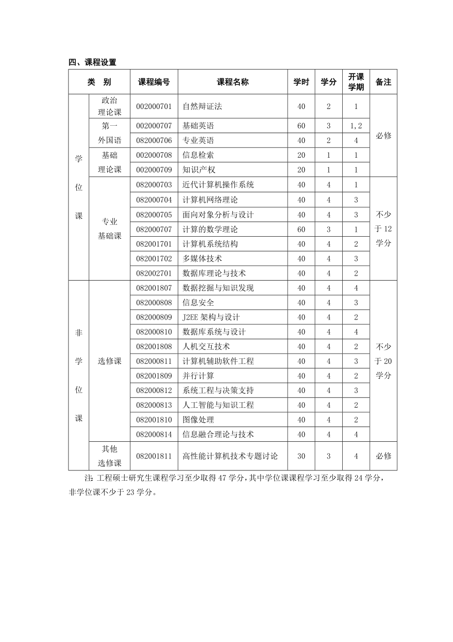 [研究生入学考试]计算机学院工程硕士培养方案.doc_第2页