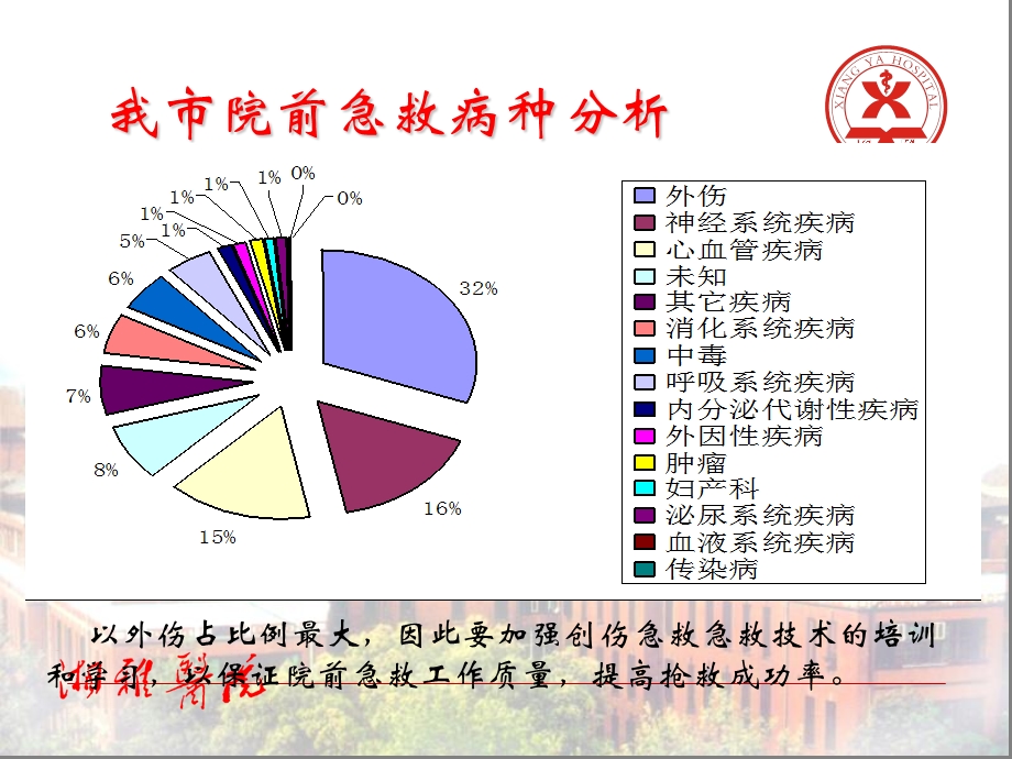 最新415创伤急救包扎1精选文档PPT文档.ppt_第2页