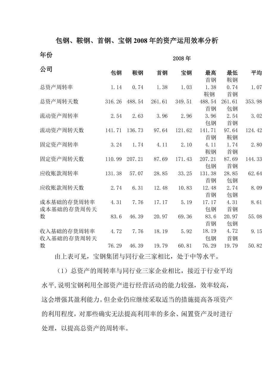 [调研报告]四同行业趋势比较分析.doc_第1页