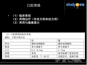 最新12常见病症的自我药疗2文档资料.ppt