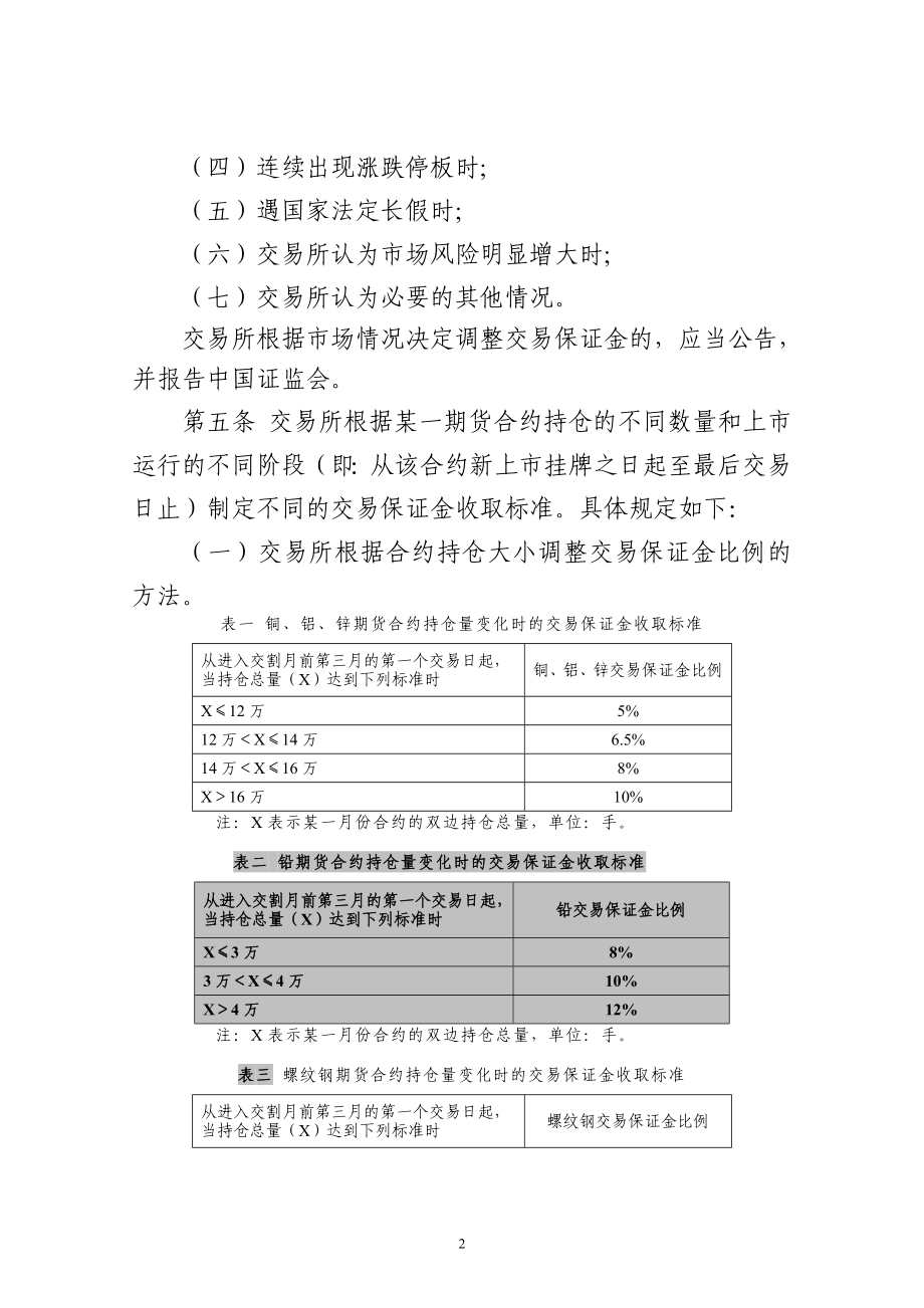 [经管营销]上海期货交易所风险控制管理办法.doc_第2页