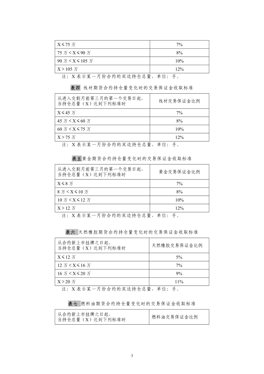 [经管营销]上海期货交易所风险控制管理办法.doc_第3页