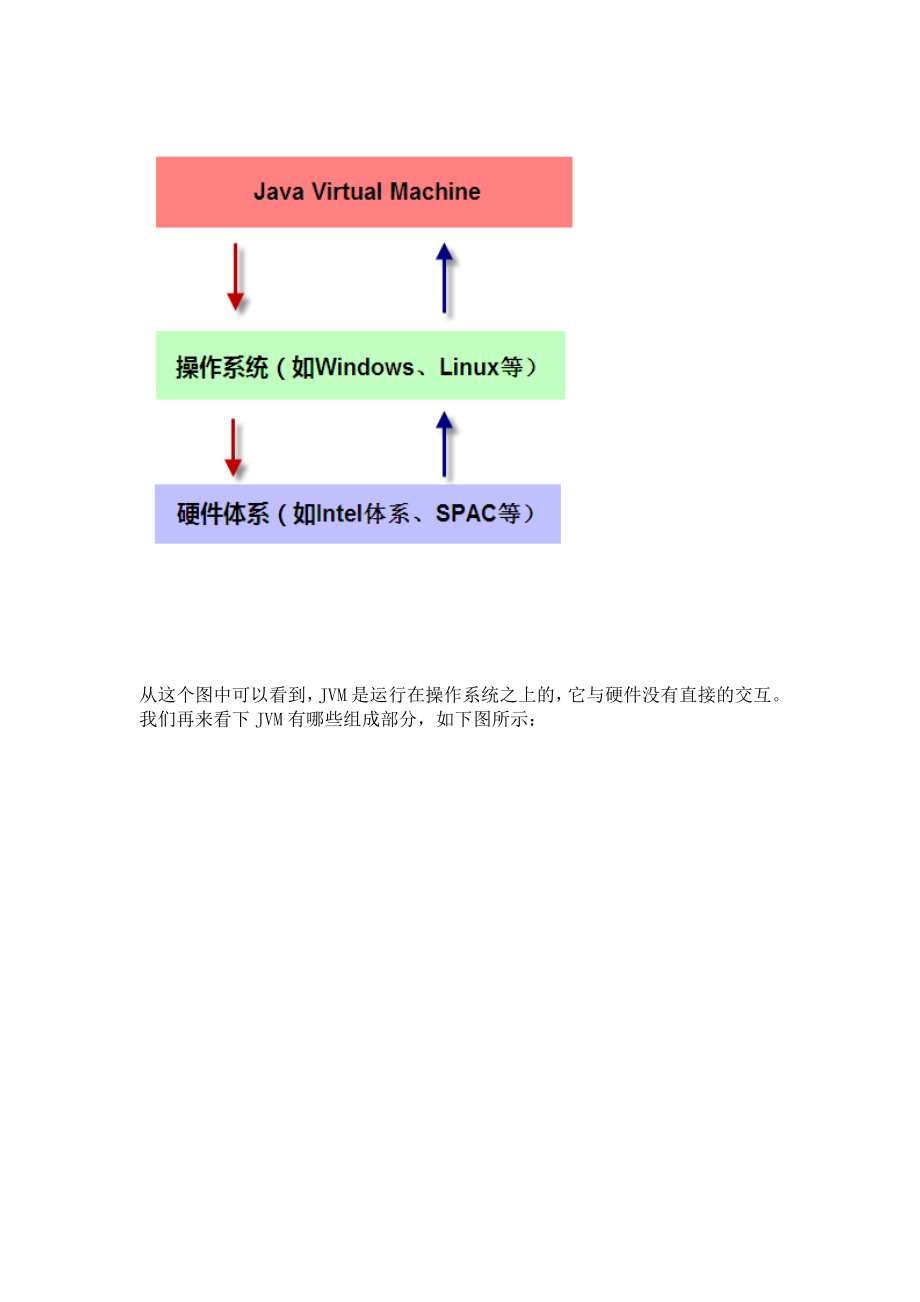 [计算机软件及应用]java内存分析.doc_第2页