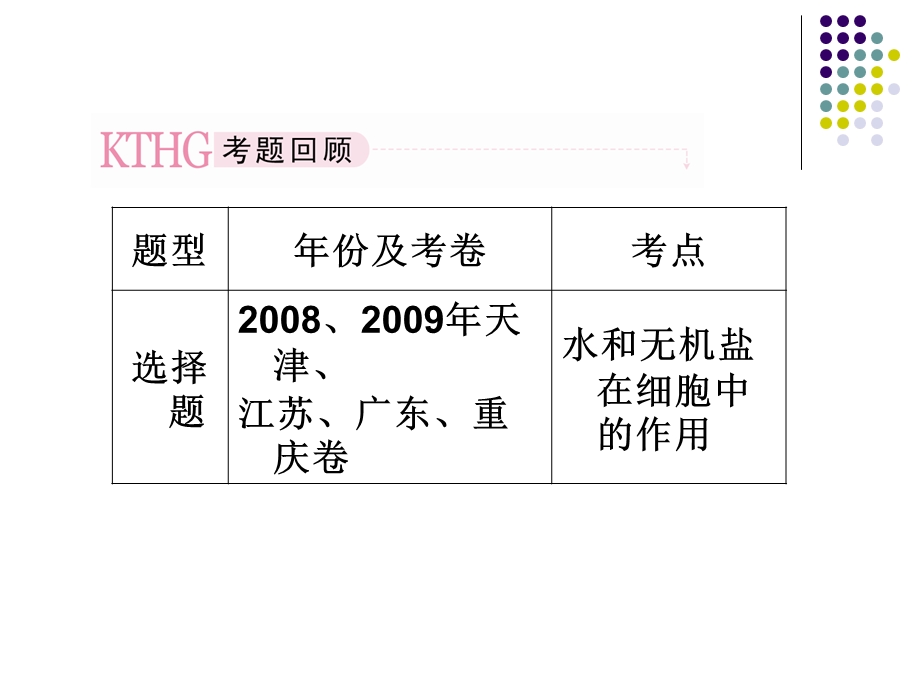 必修一21组成细胞的化学元素和无机物精选文档.ppt_第2页