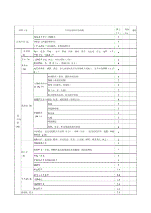 耳鼻喉科医师规范化培训临床检查操作考核评分标准汇编2023版.docx