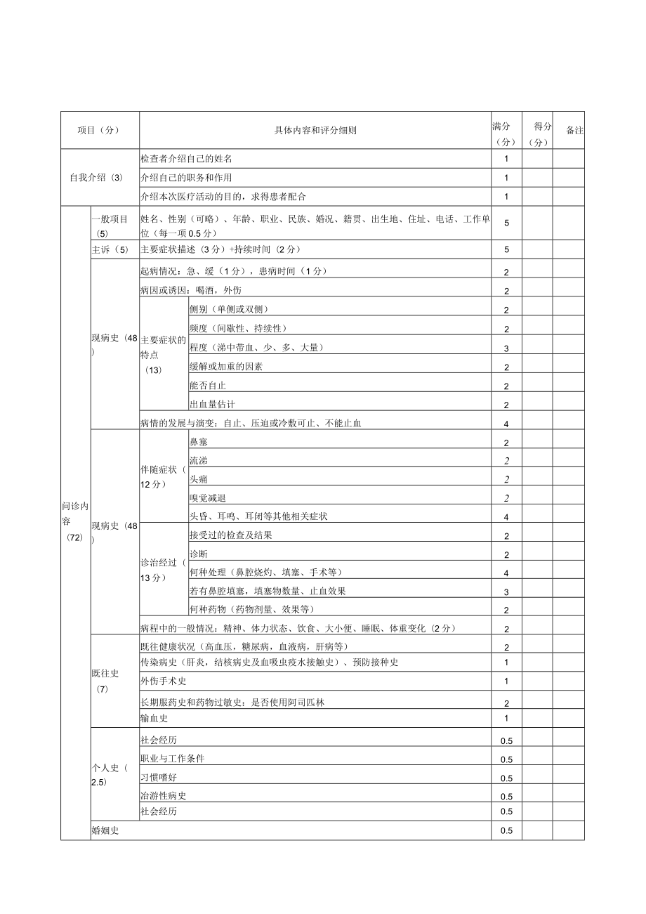 耳鼻喉科医师规范化培训临床检查操作考核评分标准汇编2023版.docx_第3页