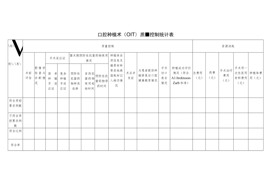 口腔科腮腺肿瘤（手术治疗）（PT）与口腔种植术（OIT）单病种质量控制统计表.docx_第2页