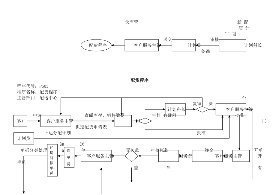 最新退货程序.——4个doc名师精心制作教学资料.doc_第2页