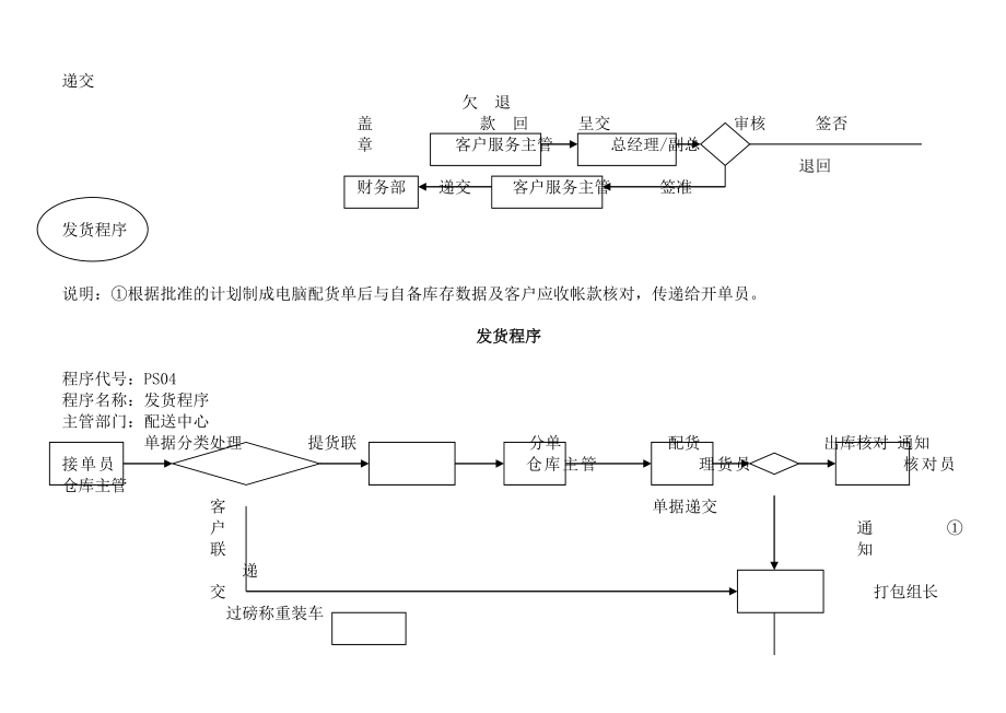 最新退货程序.——4个doc名师精心制作教学资料.doc_第3页